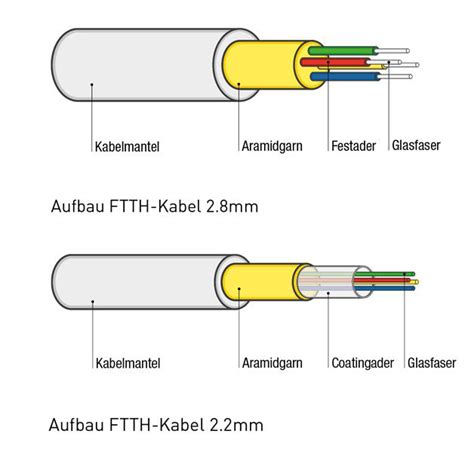 1 6 1 glasfaser